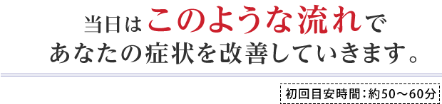 当日はこのような流れであなたの症状を改善していきます。